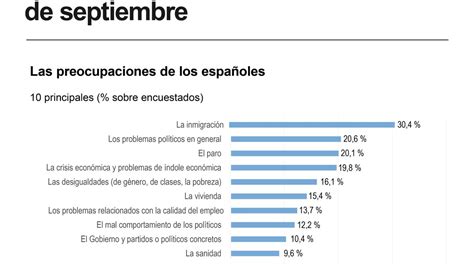 Infografía sobre las principales preocupaciones de los chilenos.