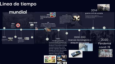 Línea del tiempo con principales ciberataques mundiales entre 2010 y 2021