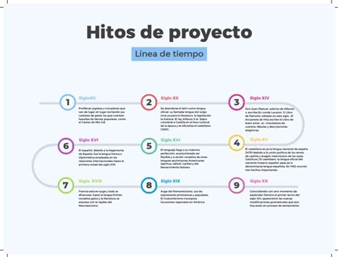 Infografía mostrando una línea de tiempo con hitos profesionales y desarrollo de habilidades.