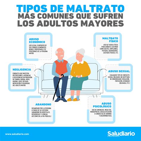 Ilustración que representa los diferentes tipos de maltrato a personas mayores.