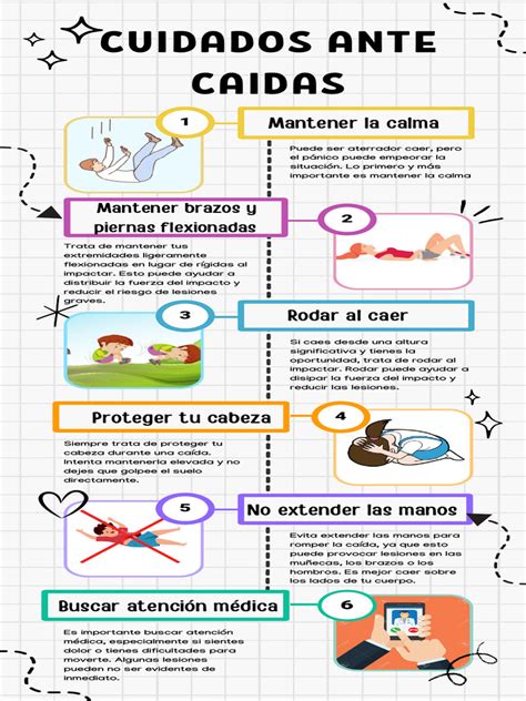 Infografía sobre estadísticas globales de caídas y sus costos
