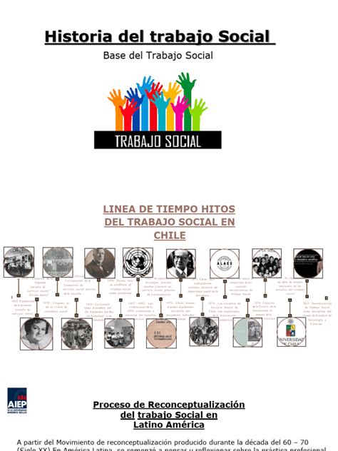 Infografía: Línea de tiempo del Trabajo Social en Chile (1941-2025) y hitos de su desarrollo