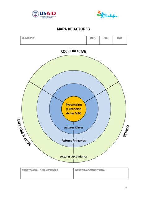 Mapa de actores y redes de intervención del Trabajo Social en Chile: familias, comunidades, instituciones