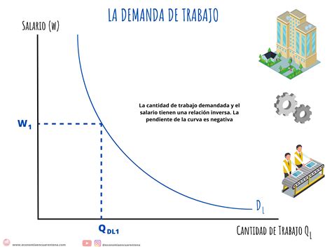 Gráfico de tendencias: demanda de servicios de Trabajo Social en Chile