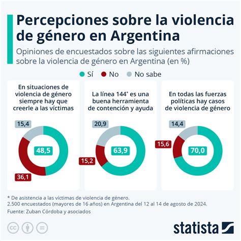 Gráfico estadístico sobre denuncias y fallecimientos en Sename