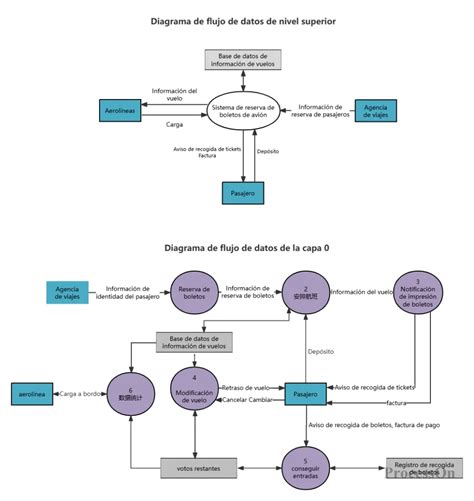 Esquema del flujo de niños y niñas en el programa de Familias de Acogida Especializada