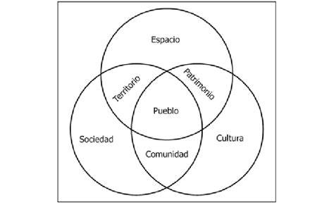 Esquema que muestra la interrelación entre los diferentes baremos (BDGP, BLA, BRP-QD, BFCA) en la evaluación de la discapacidad.