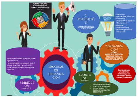 Infografía que detalla el proceso de organización de salidas recreativas: contacto con la fundación, evaluación médica y ejecución de la actividad