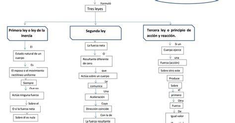 Mapa conceptual de las dinámicas de poder, deseo y límites en relaciones tabú