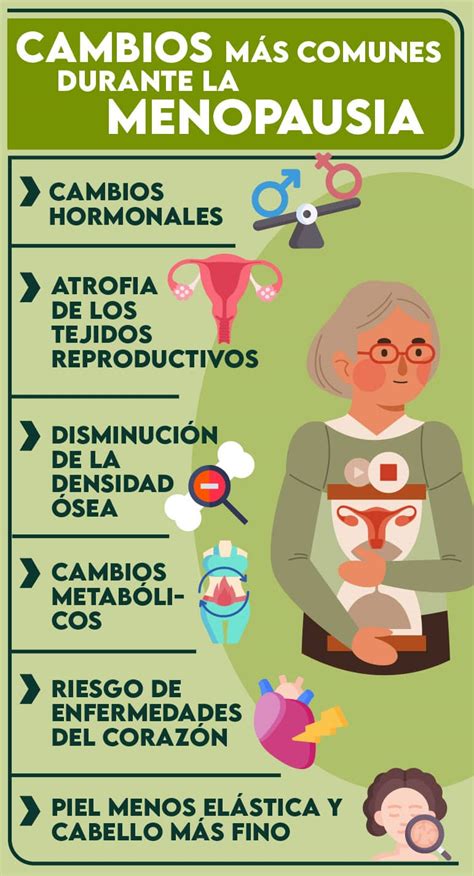 Gráfico mostrando la reducción de síntomas de la menopausia con la masturbación