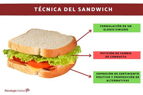 Ilustración de la técnica del 