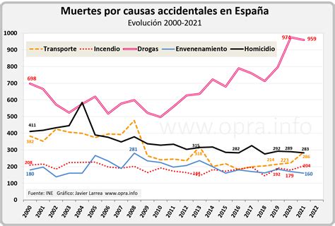 Infografía mostrando un desglose de estadísticas de muertes y abusos en centros de SENAME