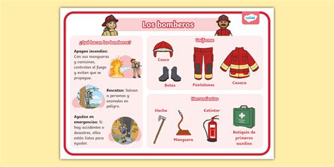 Esquema de las herramientas y recursos empleados por los bomberos en un rescate de incendio complejo
