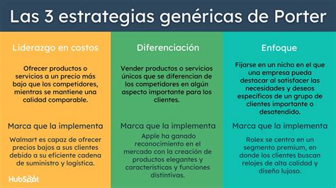 Infografía que muestra la estructura de las estrategias 