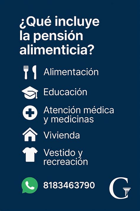 infografía que resume los componentes de la pensión alimenticia: alimentación, vivienda, vestuario, salud, educación, transporte, recreación