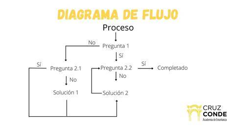 Figura: Esquema de flujos de información entre observatorios, universidades y autoridades