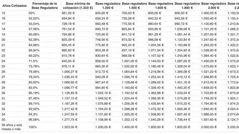 Tabla resumen de la vigencia de la pensión según el tipo de beneficiario