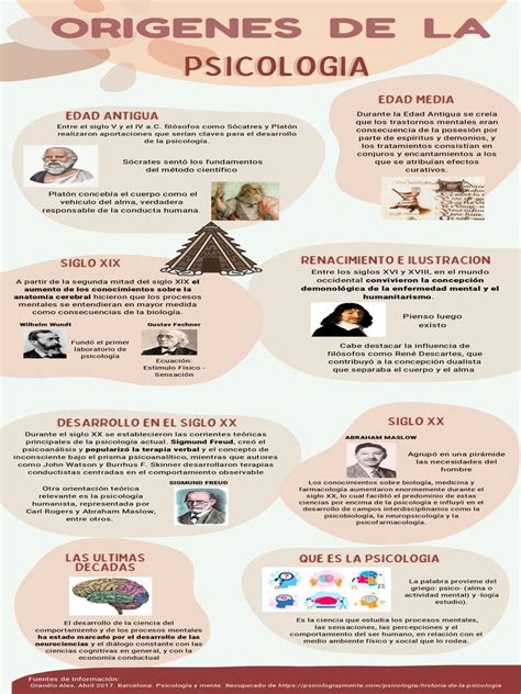 Infografía sobre los orígenes de la psicopatía