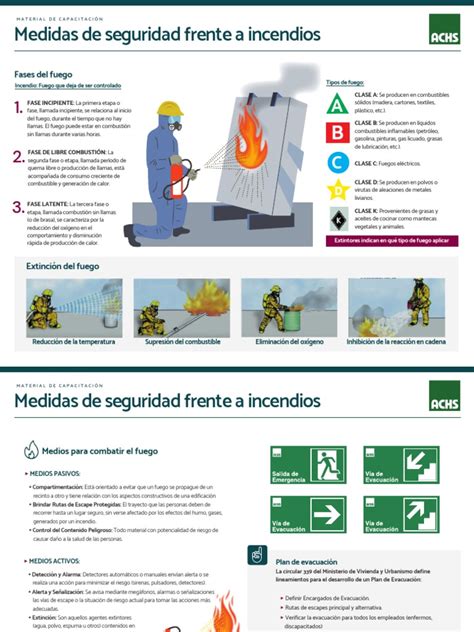 Infografía detallando las medidas de seguridad contra incendios en residencias de ancianos