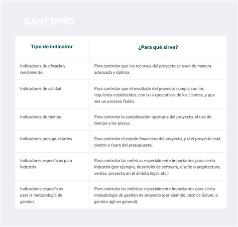 Infografía sobre los componentes clave de un informe de gestión efectivo