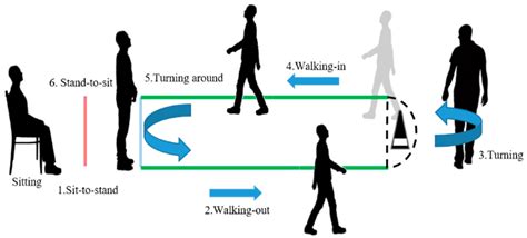 Ilustración de la prueba 