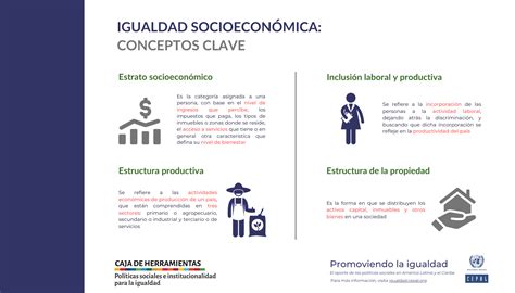 Esquema de factores que contribuyen a la vulnerabilidad socioeconómica