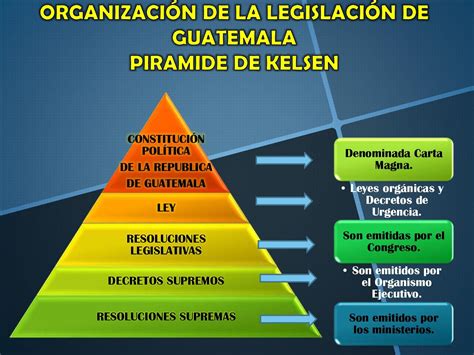 Esquema de las principales leyes chilenas que rigen la educación y la inclusión