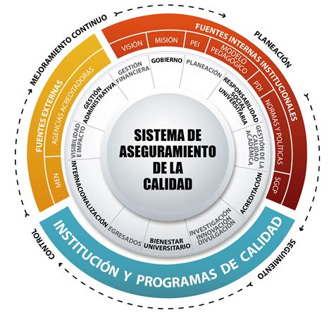Infografía: Organigrama del sistema de aseguramiento de la calidad educativa en Chile