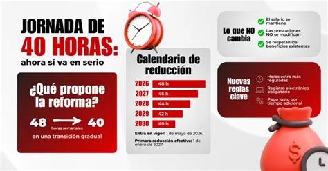Infografía: Comparativa jornada laboral Chile (45 vs 40 horas) y sector público