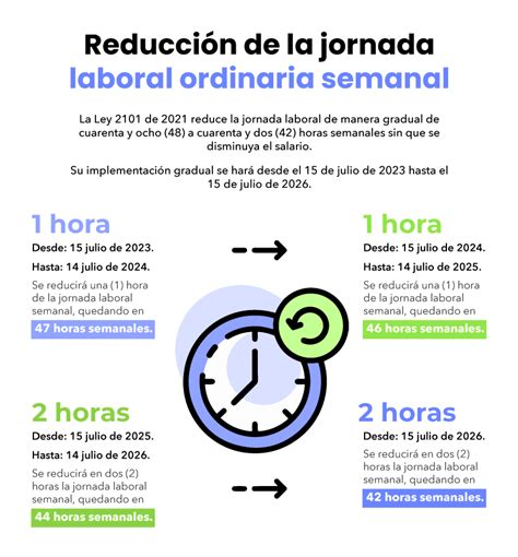 Esquema: Estructura de la jornada laboral ordinaria y extraordinaria según Estatuto Administrativo