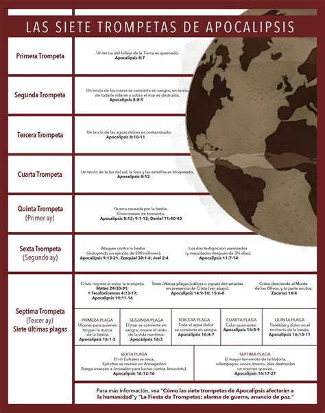 Esquema de las siete modernizaciones chilenas