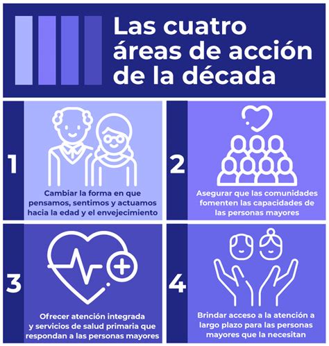 Esquema sobre riesgos de salud en personas mayores ante eventos de alta excitación