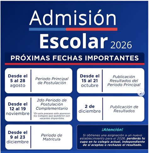 Esquema del proceso de admisión escolar