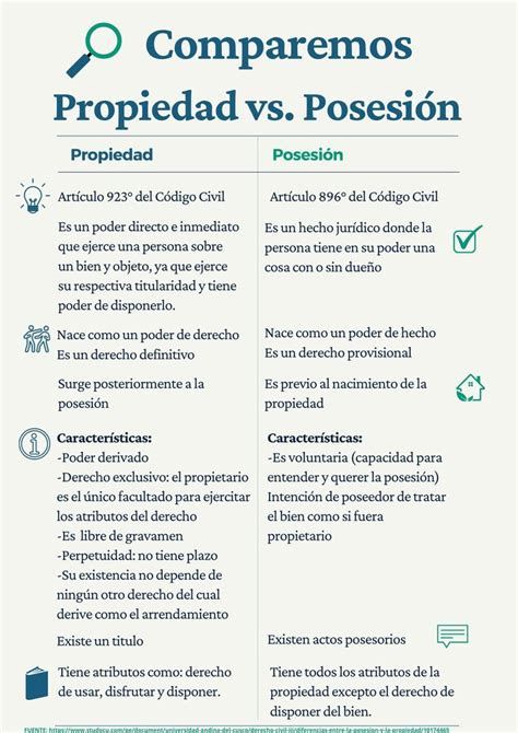 Infografía comparativa entre posesión notoria de calidad de hijo y adopción regular