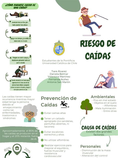 Infografía: Estadísticas de caídas en adultos mayores, causas y consecuencias