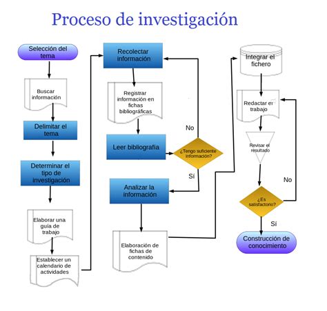 Diagrama de flujo de la metodología de investigación