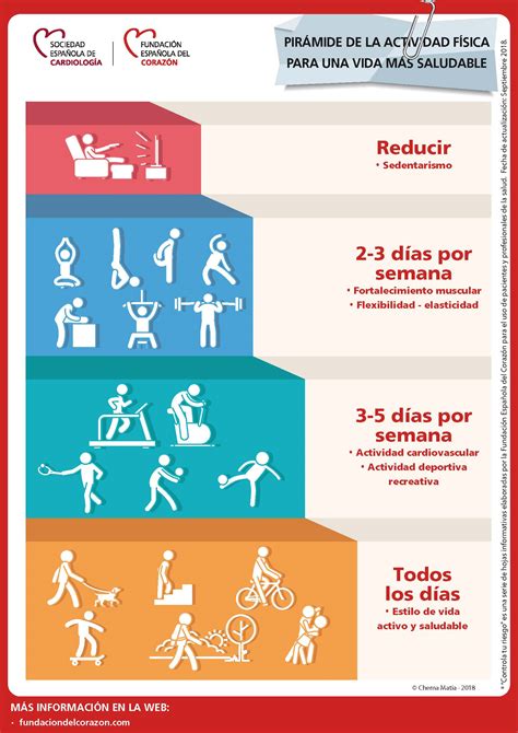 Infografía comparativa: niveles de actividad física diaria y marcadores de salud cardiovascular entre poblaciones tsimane y sociedades urbanas.