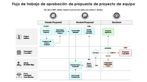 Esquema de la estructura y flujo de trabajo de la Comisión de Verdad y Niñez
