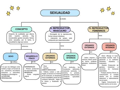 Esquema conceptual de la vulnerabilidad sexual infantil y sus dimensiones