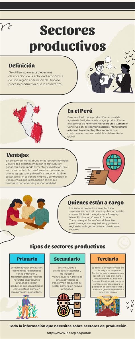 Infografía: Impacto de la vulnerabilidad económica en sectores productivos (según Moody's y S&P)
