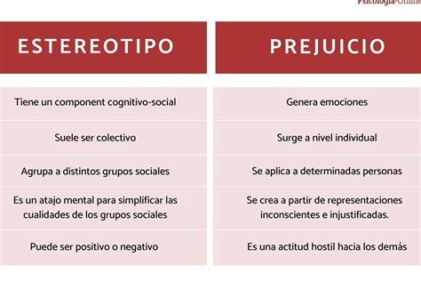 Tabla que resume los tipos de estereotipos (positivos y negativos) identificados en cuidadores, con ejemplos de cada categoría (cronológico, psicológico, sociológico, biológico).