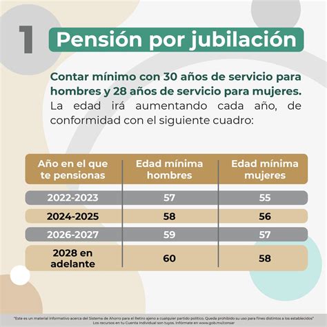 infografía detallando los pasos del proceso de jubilación y los diferentes tipos de pensión