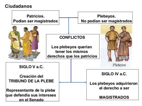 Representación del conflicto entre patricios y plebeyos