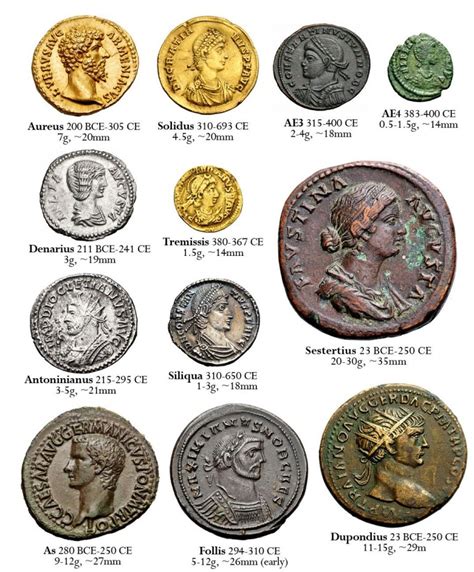 Moneda romana con la imagen de un équite o representación de la caballería romana
