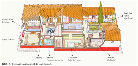 Vista de una insula romana o plano de la estructura de una domus