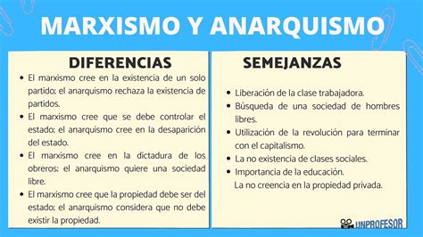 Esquema o infografía sobre la relación entre marxismo, psicoanálisis y crítica social