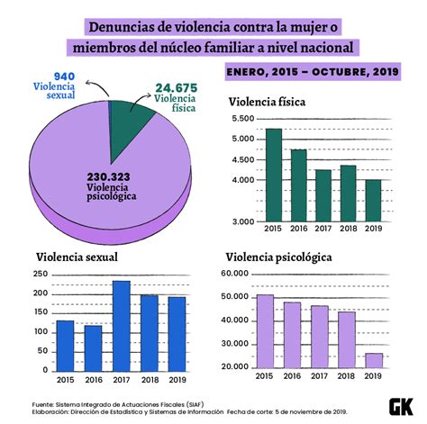 Gráfico mostrando el porcentaje de profesores que han sufrido agresiones en el ámbito escolar según encuestas nacionales