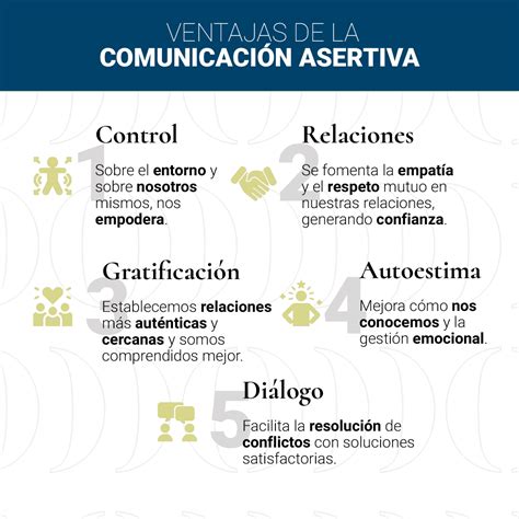 Esquema de comunicación asertiva para adolescentes