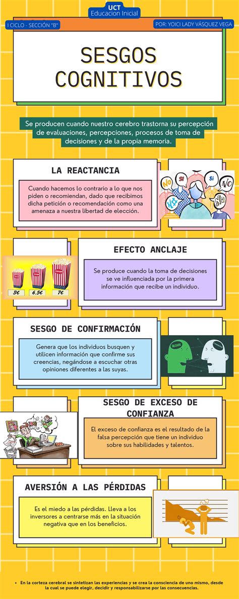 Infografía sobre los sesgos cognitivos en la toma de decisiones de seguridad