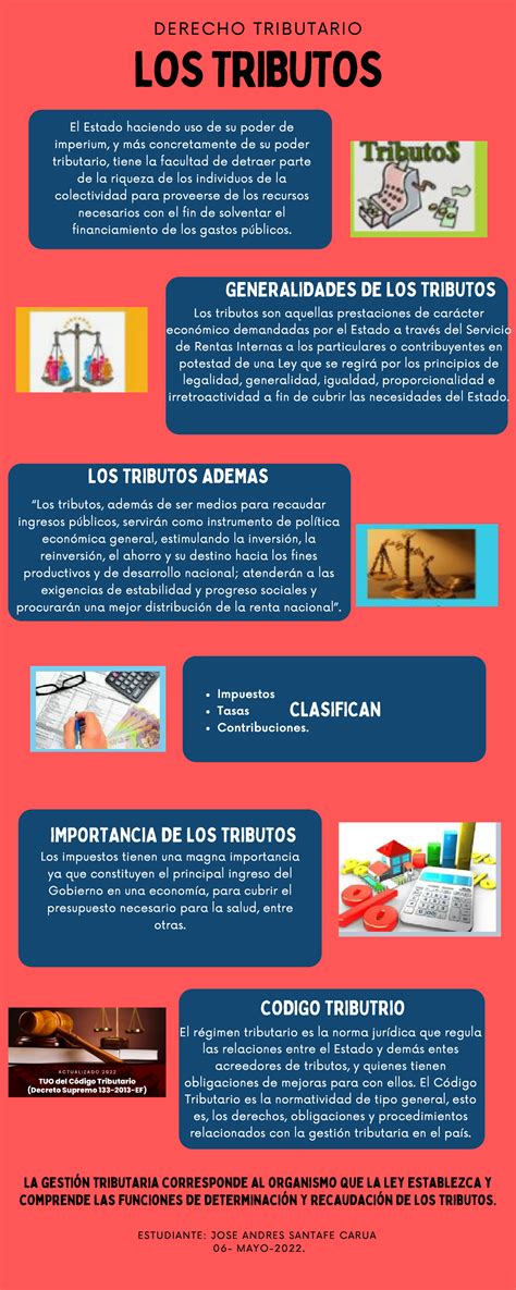 Infografía explicando el beneficio tributario de las 30 UTM en retiros de Cuenta 2.